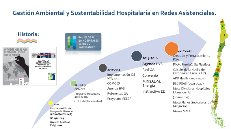 Proyecto piloto en Chile | Caracterización de plásticos en el sector de la salud